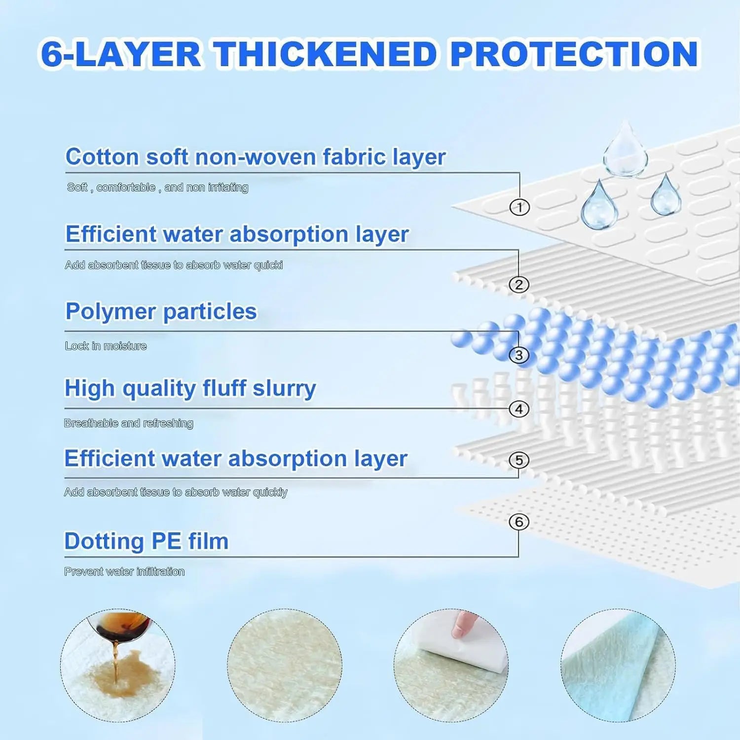 Leak-Proof Super Absorbent Disposable Training Pads Pads 31x47 100 Count (XXXL)