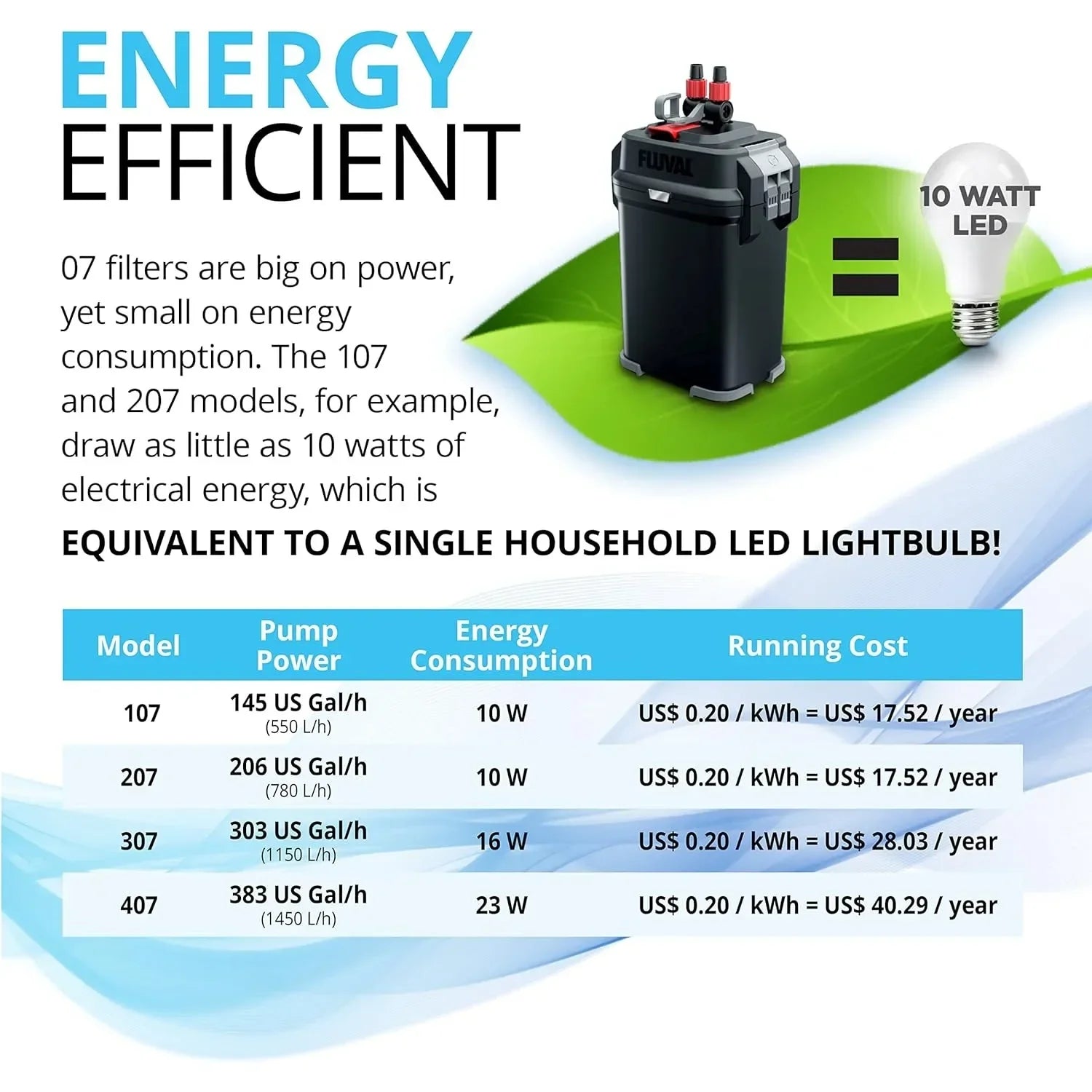 307 Perfomance Canister Filter for Aquariums Up to 70 Gallons