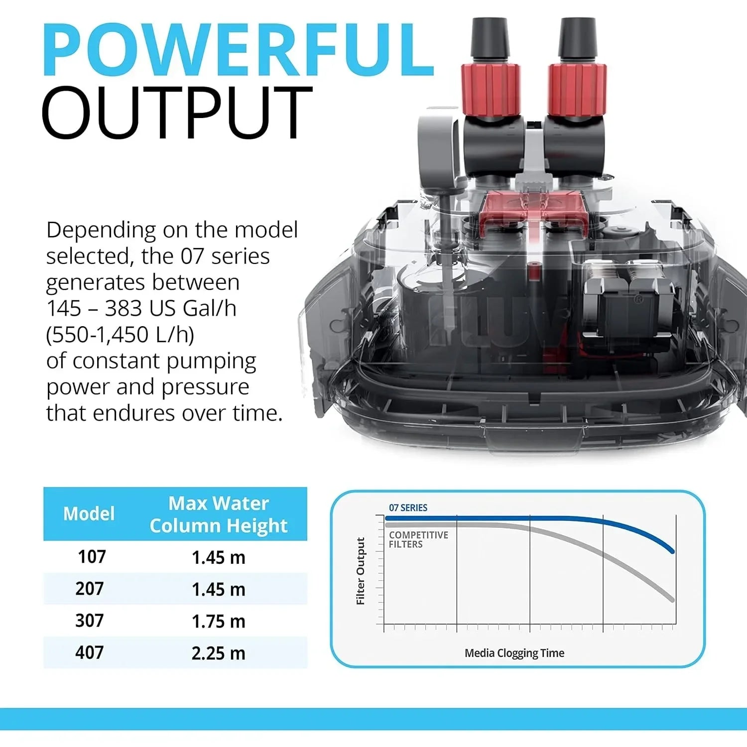 307 Perfomance Canister Filter for Aquariums Up to 70 Gallons
