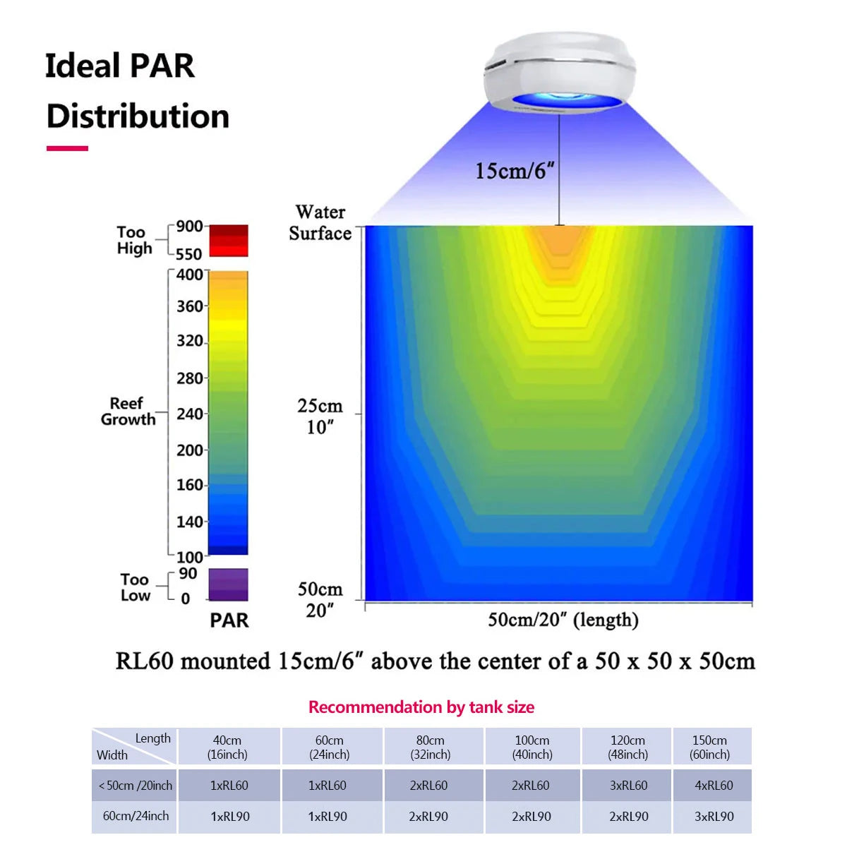 RL60/RL90 WiFi Saltwater Aquarium LED Lighting Includes Mount